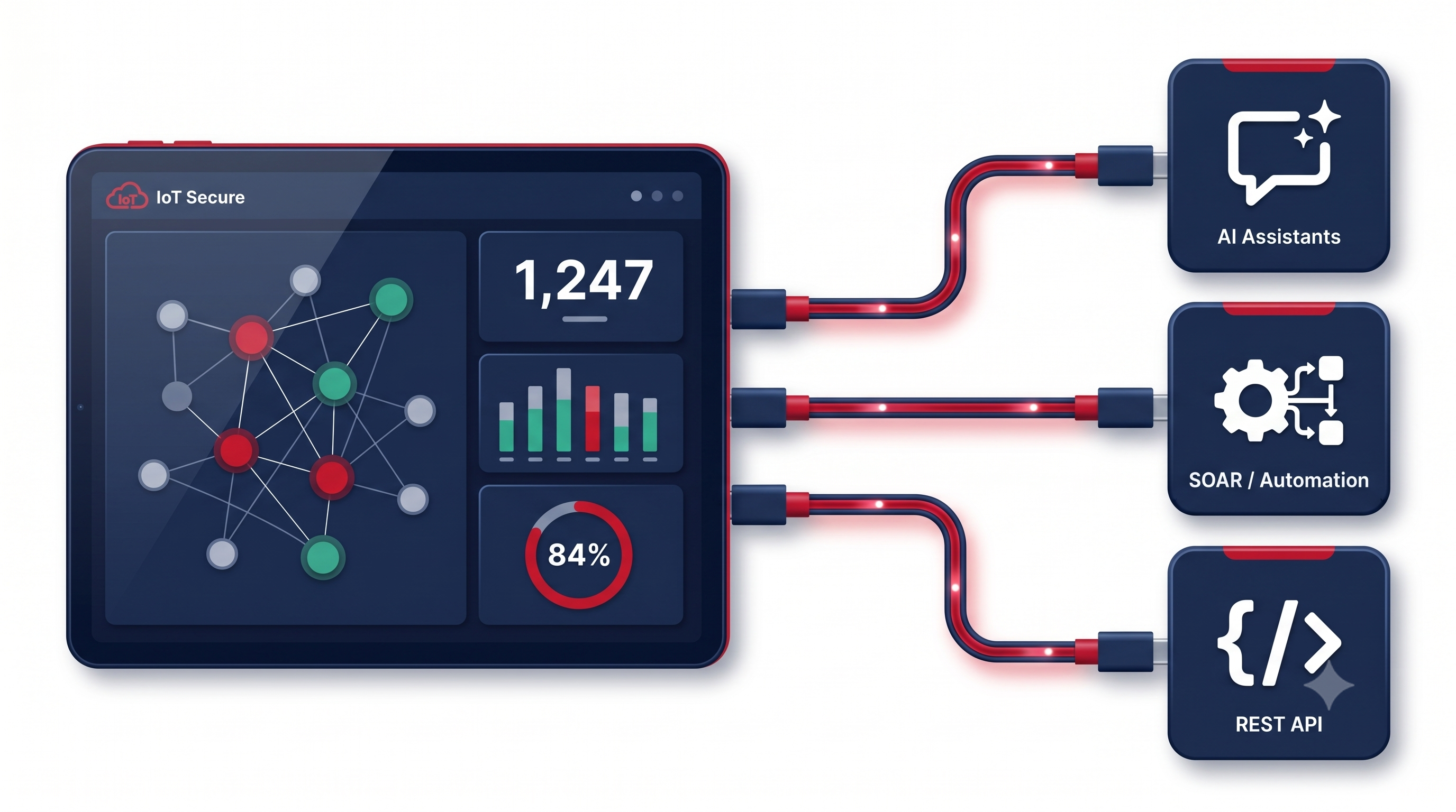 AI agent connected to IoT Secure MCP Server with live security telemetry and enforcement data