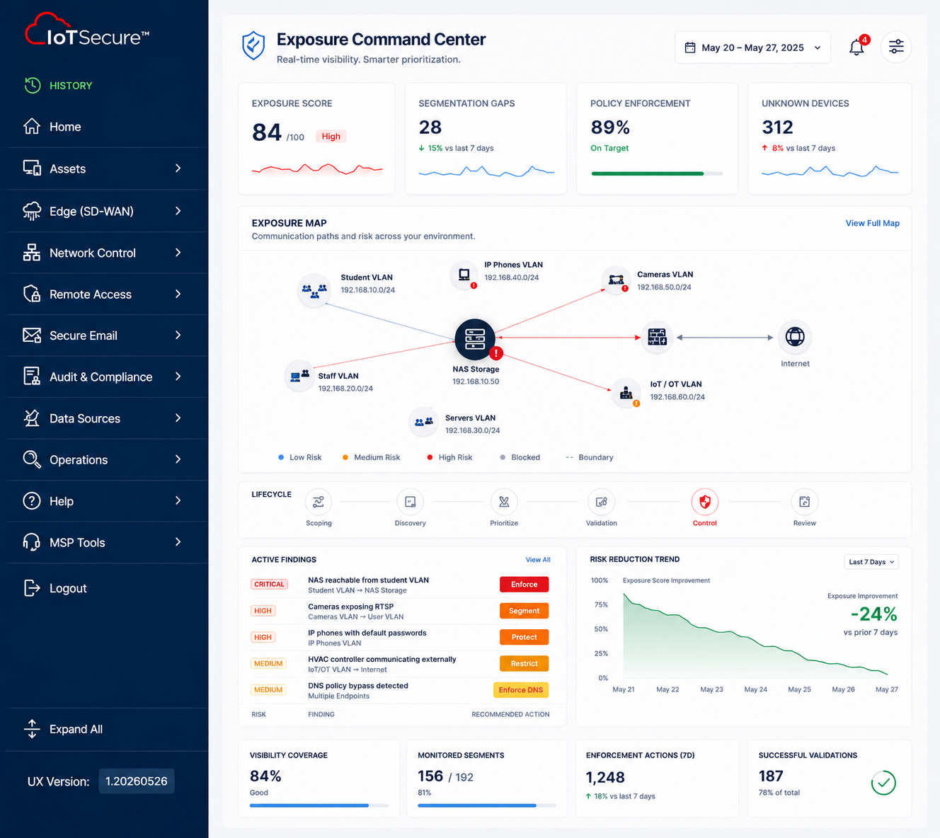 IoT Secure Exposure Command Center dashboard with exposure score, network map, and active security findings