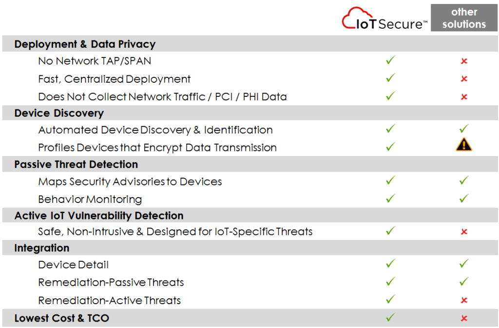 Core Technology Differences